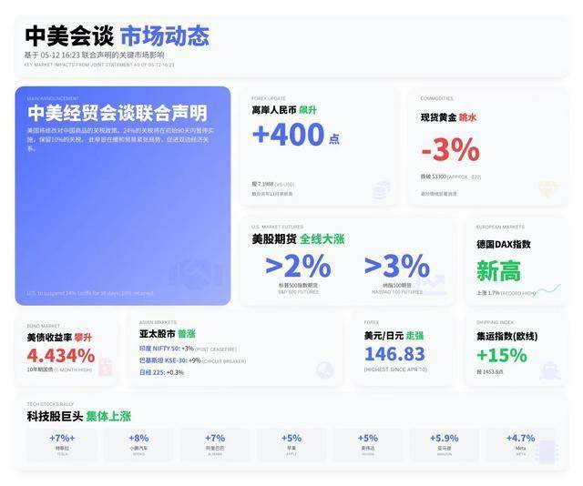 众汇wetrade平台怎么样今日外汇行情波动加剧，理财者需谨慎应对！